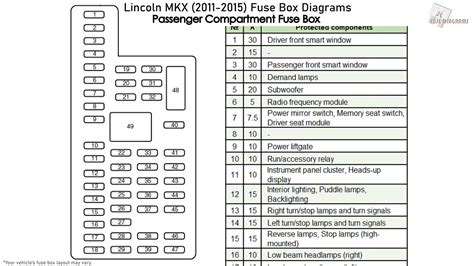 lincoln fuse box diagram